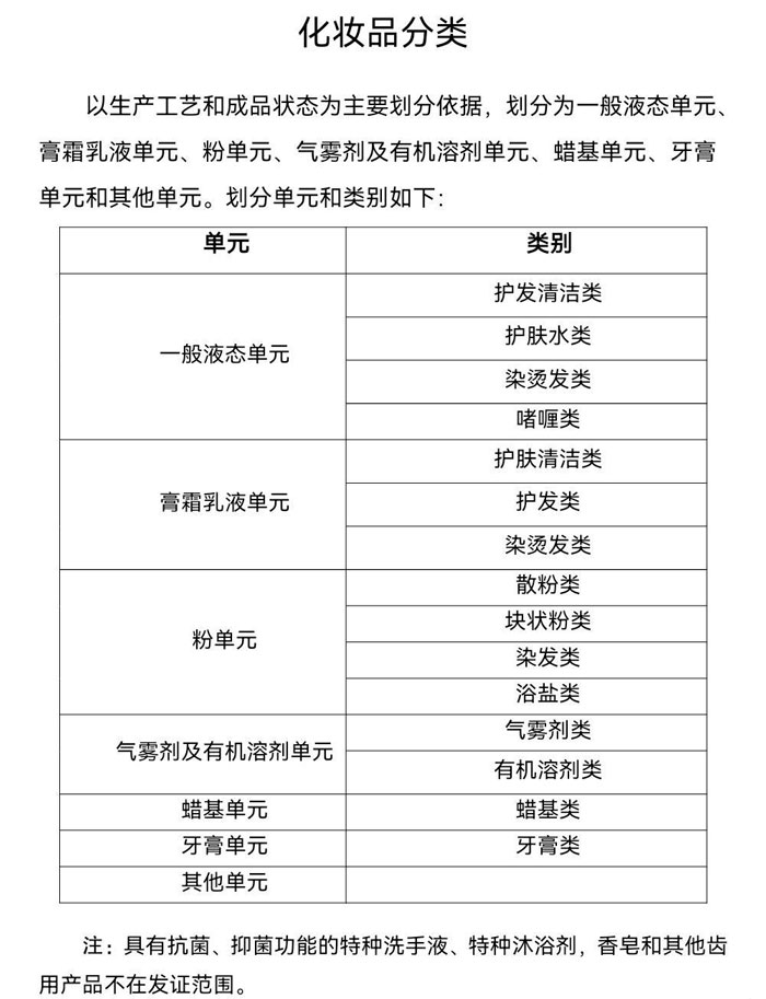 化妝品生產(chǎn)許可分類有哪些？化妝品生產(chǎn)許可類別