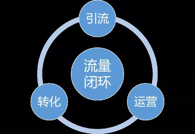 美妝品牌打造“流量閉環”應該怎么做？