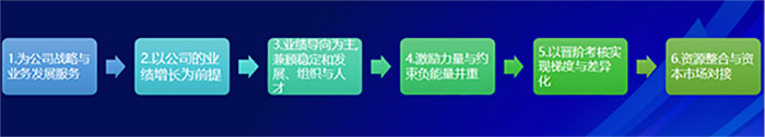 美業(yè)實體店如何用合伙機制革新引爆增長？