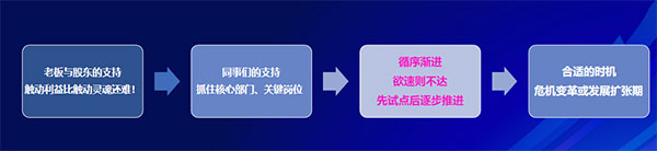 美業(yè)實體店如何用合伙機制革新引爆增長？